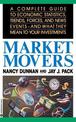 Market Movers